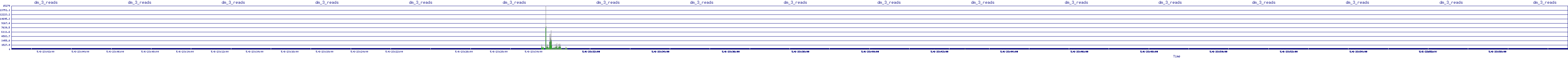 /2025/05/06/23/dm_3_reads.png