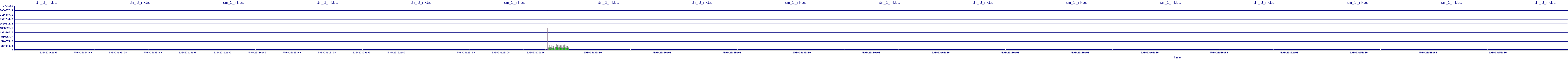 /2025/05/06/23/dm_3_rkbs.png