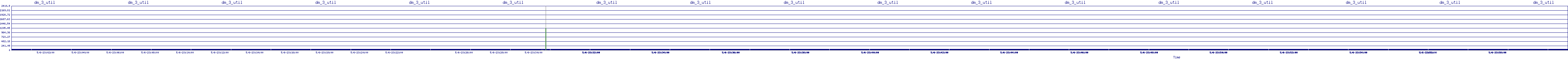 /2025/05/06/23/dm_3_util.png