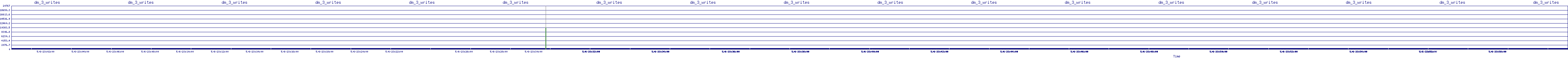 /2025/05/06/23/dm_3_writes.png