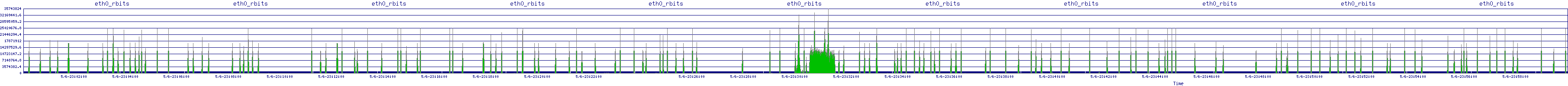 /2025/05/06/23/eth0_rbits.png