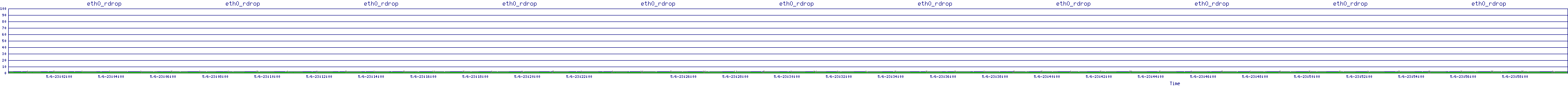 /2025/05/06/23/eth0_rdrop.png