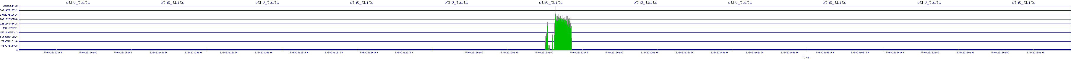 /2025/05/06/23/eth0_tbits.png