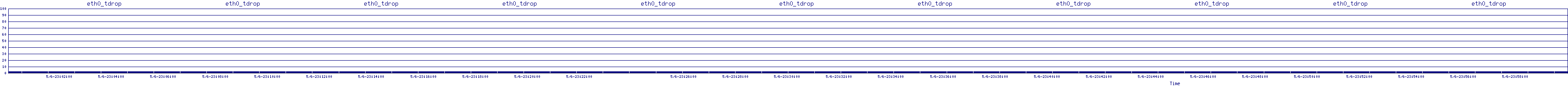 /2025/05/06/23/eth0_tdrop.png