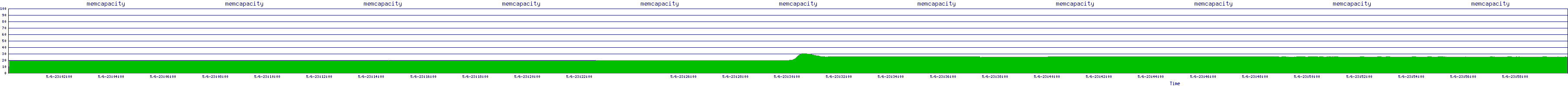 /2025/05/06/23/memcapacity.png