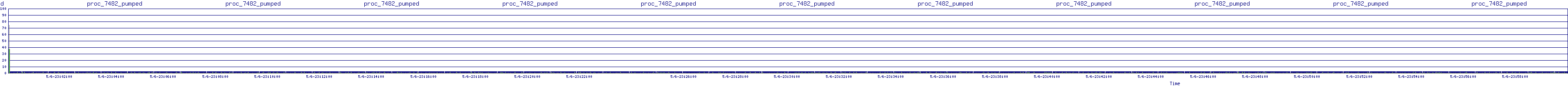 /2025/05/06/23/proc_7482_pumped.png