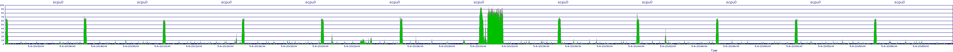 /2025/05/06/23/scpu0.png