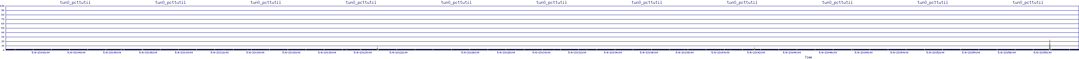 /2025/05/06/23/tun0_pcttutil.png