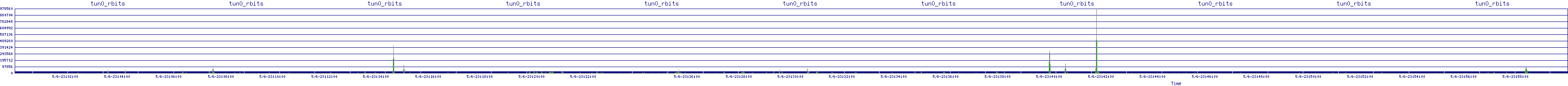 /2025/05/06/23/tun0_rbits.png