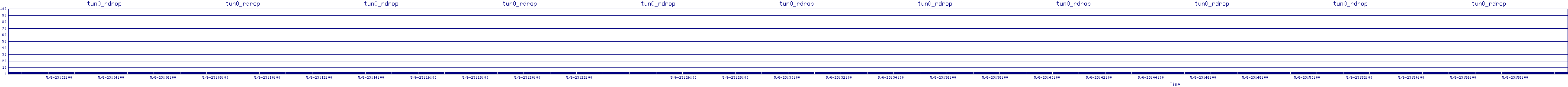 /2025/05/06/23/tun0_rdrop.png