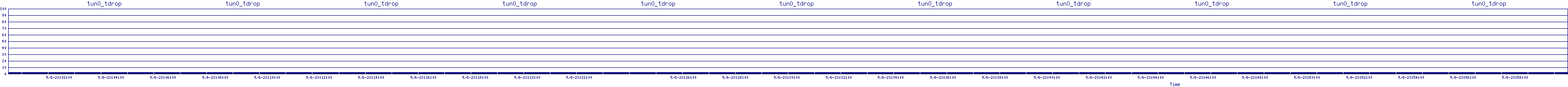 /2025/05/06/23/tun0_tdrop.png
