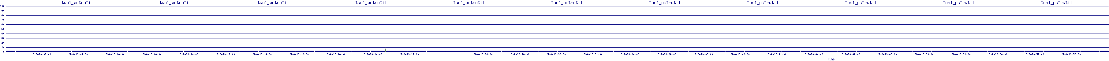 /2025/05/06/23/tun1_pctrutil.png