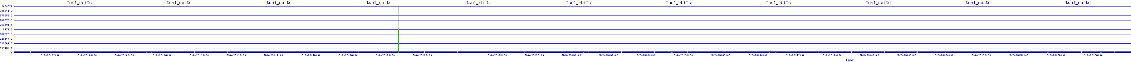 /2025/05/06/23/tun1_rbits.png