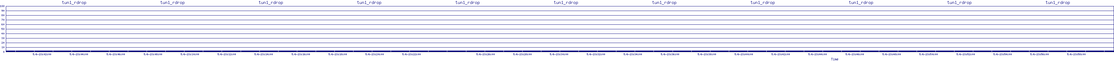 /2025/05/06/23/tun1_rdrop.png