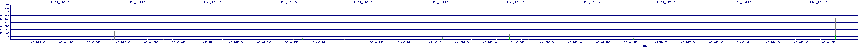 /2025/05/06/23/tun1_tbits.png
