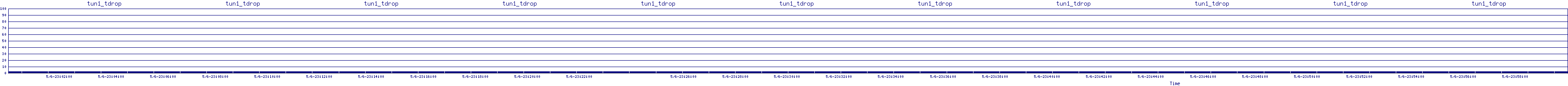 /2025/05/06/23/tun1_tdrop.png