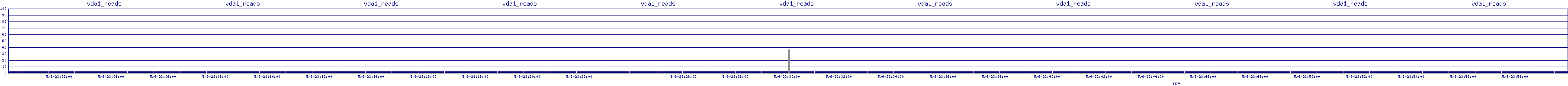 /2025/05/06/23/vda1_reads.png