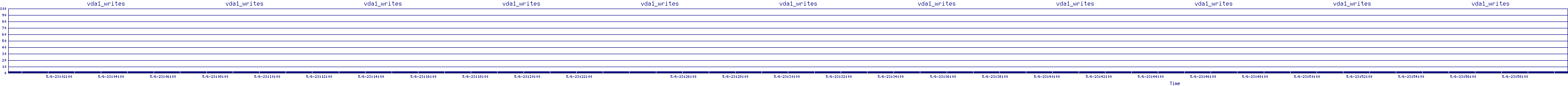 /2025/05/06/23/vda1_writes.png