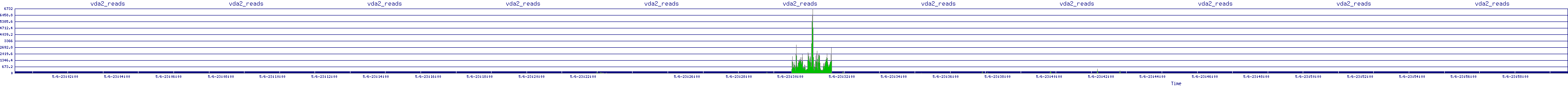 /2025/05/06/23/vda2_reads.png