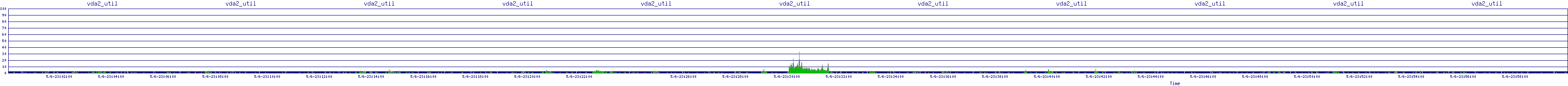 /2025/05/06/23/vda2_util.png