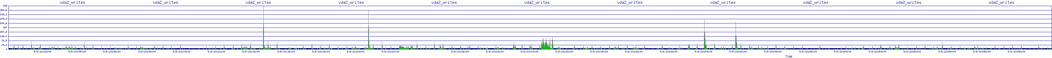 /2025/05/06/23/vda2_writes.png