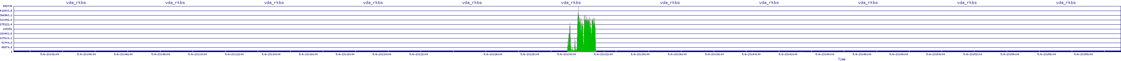/2025/05/06/23/vda_rkbs.png