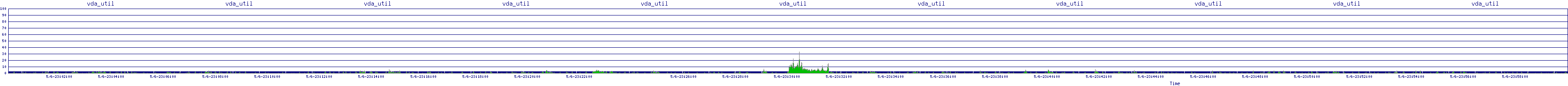 /2025/05/06/23/vda_util.png