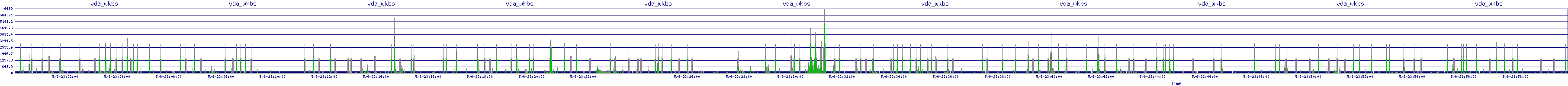/2025/05/06/23/vda_wkbs.png