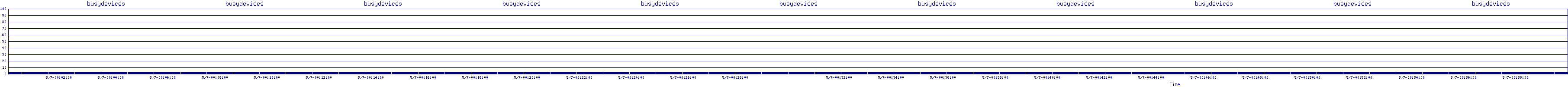 /2025/05/07/00/busydevices.png