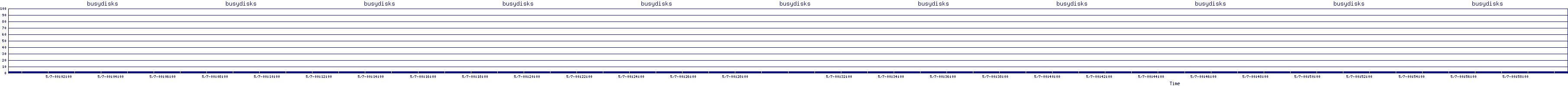 /2025/05/07/00/busydisks.png