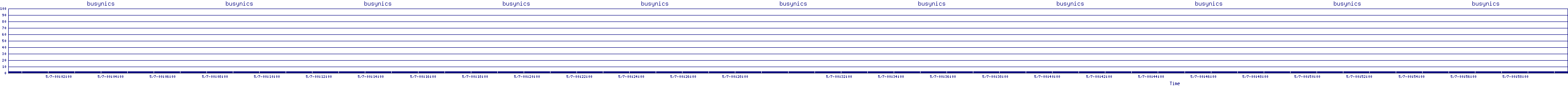 /2025/05/07/00/busynics.png