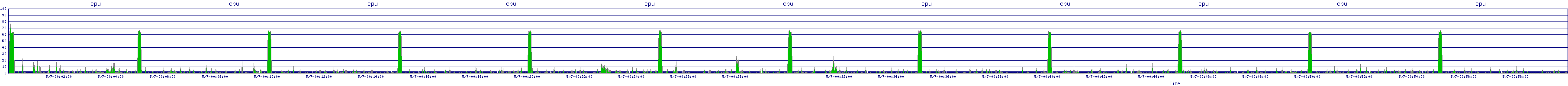 /2025/05/07/00/cpu.png