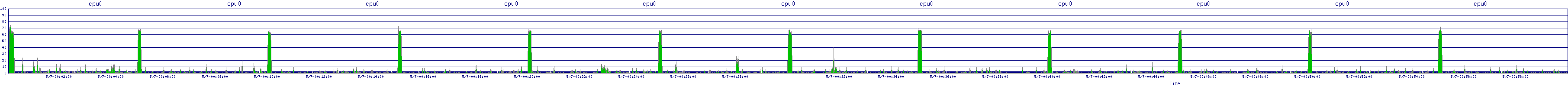 /2025/05/07/00/cpu0.png