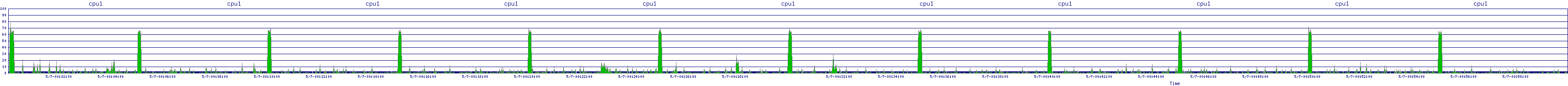 /2025/05/07/00/cpu1.png