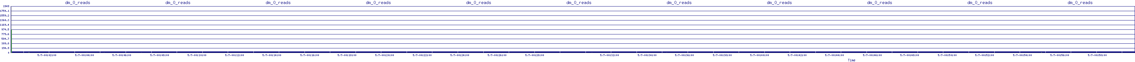 /2025/05/07/00/dm_0_reads.png