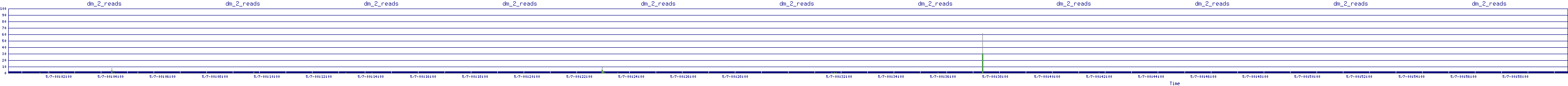 /2025/05/07/00/dm_2_reads.png
