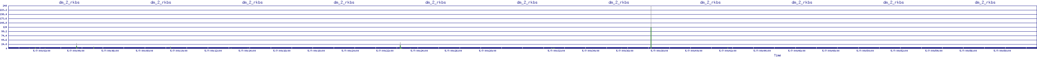 /2025/05/07/00/dm_2_rkbs.png