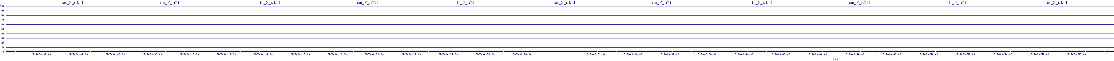 /2025/05/07/00/dm_2_util.png