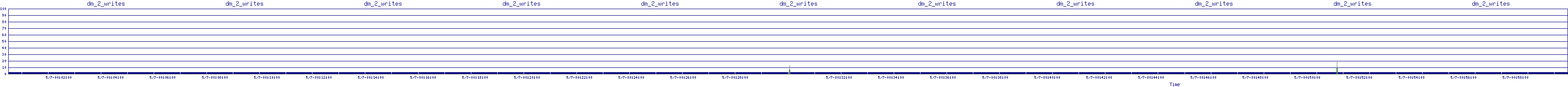 /2025/05/07/00/dm_2_writes.png