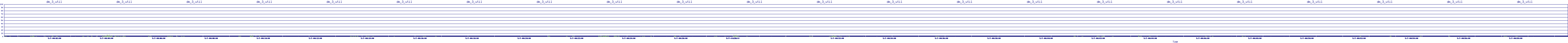 /2025/05/07/00/dm_3_util.png