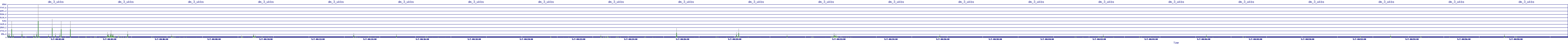 /2025/05/07/00/dm_3_wkbs.png
