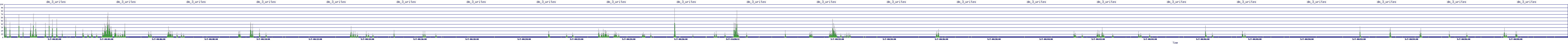 /2025/05/07/00/dm_3_writes.png