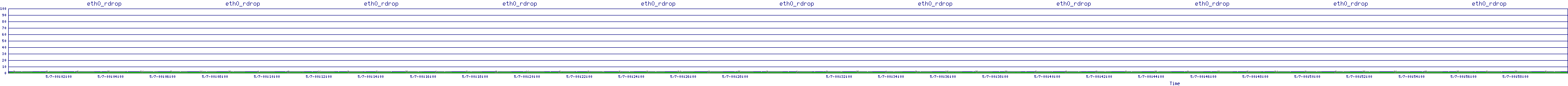 /2025/05/07/00/eth0_rdrop.png