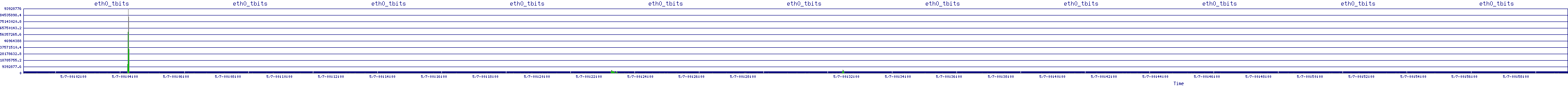 /2025/05/07/00/eth0_tbits.png