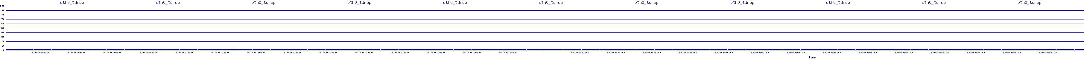 /2025/05/07/00/eth0_tdrop.png