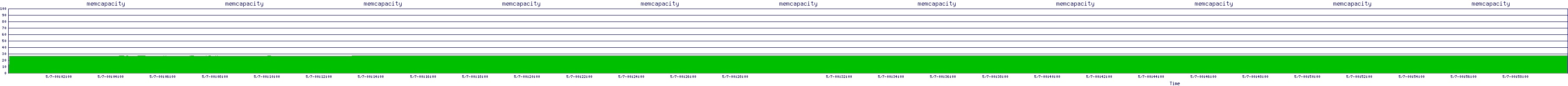 /2025/05/07/00/memcapacity.png