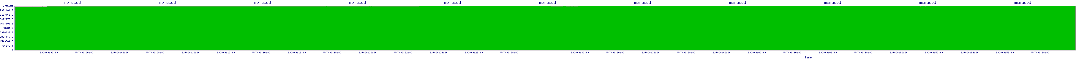 /2025/05/07/00/memused.png