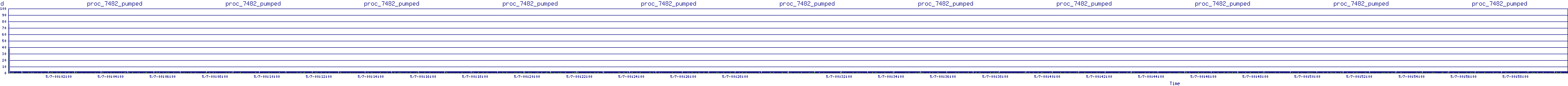 /2025/05/07/00/proc_7482_pumped.png