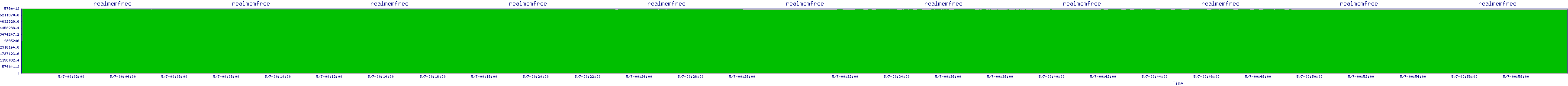 /2025/05/07/00/realmemfree.png
