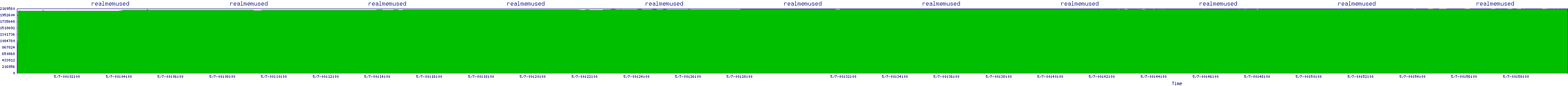 /2025/05/07/00/realmemused.png